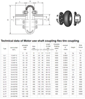 Accouplement d'arbre flexible de pneu de type Fenner en acier C45 F40 F50 F60 F70 F80 F90 F100 F110 F120 F140 F160 F180 F200 F220