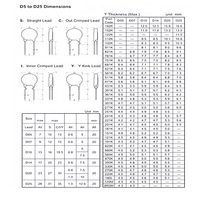 Varistors VDR 3Movs, résistances dépendantes de tension, 5D-25D, 10d471k, 14d751k, 220V, toutes tailles, TVS, varistors en oxyde de zinc métallique, 220K-182K