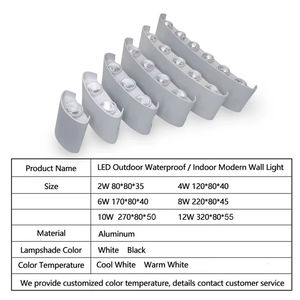 モダンなミニマリストLEDウォールライト2W-12Wプラスチックボディ防水屋内屋外ランプホテルガーデン用発光リニアライト - Product Image 6