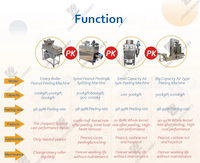 Machine à éplucher les arachides de différentes capacités, machine à éplucher les cacahuètes