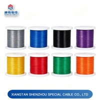 Harga Pabrik Kawat ETFE Ekstrusi Inti Tunggal 19/0.2 20AWG