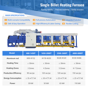 <span class=keywords><strong>Four</strong></span> de chauffage à bois simple à haute efficacité énergétique pour système de chauffage de billettes 380V 480V avec contrôle de précision et structure <span class=keywords><strong>solaire</strong></span> - Product Image 3