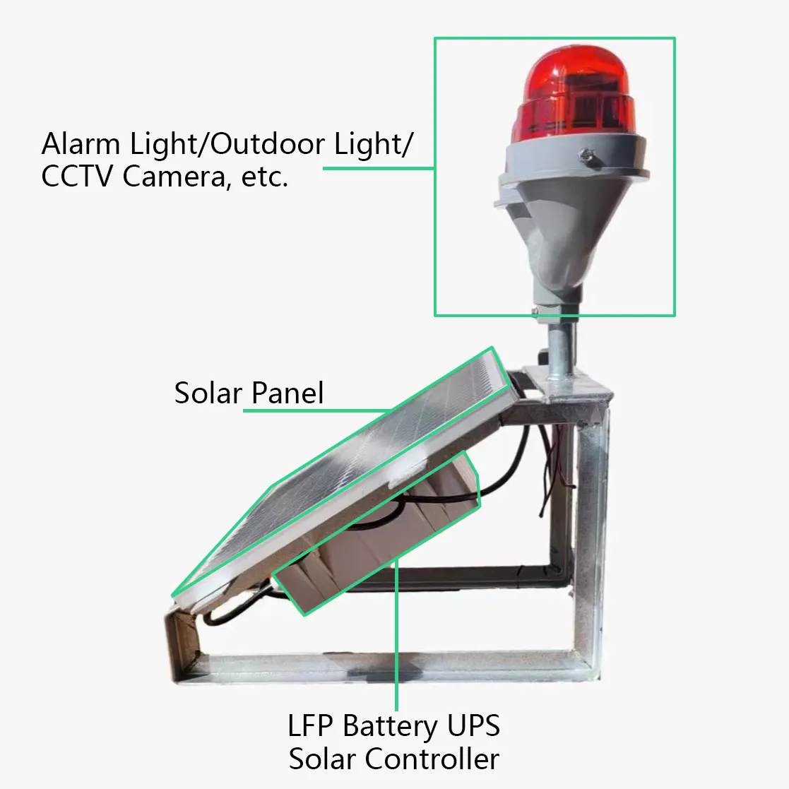 Controlador solar esperto do sistema de energia solar do costume 12.8V mini UPS para o CCTV/luz exterior/alarme