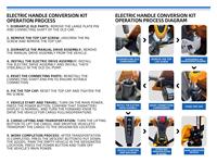 Système de conversion et de modernisation tout-en-un pour transpalette électrique avec poignée de commande intégrée