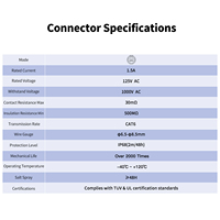 Connecteur Ethernet circulaire industriel étanche IP68 CNLINKO LP20 RJ45 M20, boîtier PBT à verrouillage rapide, prise mâle et femelle
