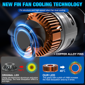 Bán buôn tự động dẫn đèn pha <span class=keywords><strong>Kit</strong></span> H7 H8 H11 xe ánh sáng Bóng đèn mini <span class=keywords><strong>360</strong></span> độ 9005 HB3 9006 HB4 9012 hir2 6500K màu cho Accord - Product Image 4