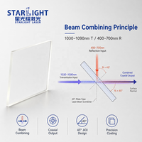 Miroir de Combinaison de Faisceau Laser Rectangulaire STARLIGHT 1030-1090nm (Transmission 400-700nm, Réflexion) 46x32mm-100x80mm, Prise en Charge OEM