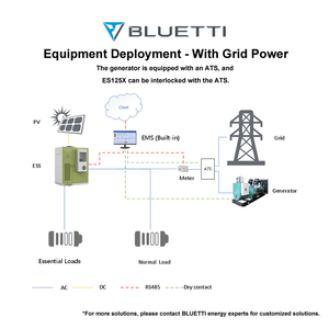 Système de stockage d'énergie solaire <span class=keywords><strong>BLUETTI</strong></span> tout-en-un pour l'industrie et le commerce, armoires HV industrielles, lithium <span class=keywords><strong>Lifepo4</strong></span>, sortie 500 kW, stockage d'énergie 964 kWh - Product Image 4