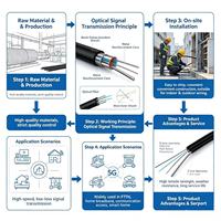 Cable Óptico Sunet con Precio de Fábrica, Cable de Bajada Óptica GJYXCH para Exterior/Interior, 1-4 Hilos, 3 Hilos de Acero, FRP 2.5mm, FTTH G657A/G652D LSZH/PVC