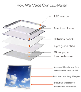 Led ảo Skylight Bảng điều chỉnh ánh sáng LED Bảng điều chỉnh ánh sáng độ sáng cao 600x600 Dimmable LED bảng điều chỉnh ánh sáng - Product Image 2