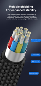 8K 60Hz A374 <span class=keywords><strong>HDMI</strong></span> 2.1 cáp hỗ trợ 4K 60Hz năng động HDR TDR 48Gbps <span class=keywords><strong>HDMI</strong></span> cáp cho Set-Top Box khuếch đại DVD Mixer - Product Image 3