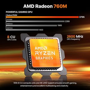 Mini PC PELADN 7640HS (Version Améliorée 6600H/6800H 6C/12T 5GHz) 32 Go DDR5/1 To NVMe SSD Double LAN Ordinateur de Bureau WiFi6 Affichage 4K - Product Image 4