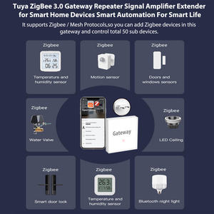ZB-WG-9 Tuya ZigBee AC220V เกตเวย์รีพีทเตอร์ปลั๊ก EU ตัวขยายสัญญาณสำหรับอุปกรณ์สมาร์ทโฮมระบบอัตโนมัติอัจฉริยะ - Product Image 2