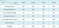 ZONELINK Flat - Plate Bag - Lifting Centrifuge  Cocok untuk Material Viskositas Tinggi & Partikel Halus  Harga Pabrik