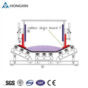 耐磨输送机聚氨酯 (PU)/SBR/NR/PU橡胶裙板密封系统柔性踢脚板