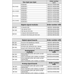 <span class=keywords><strong>PLC</strong></span> S7-1200 CPU1211C 1212C 1214C 1215C 1217C AC/DC/RIY Ethernet industriel Modbus 1920x1080 - Product Image 5