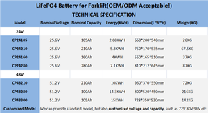 Customized <b>Battery</b> 48v <b>24v</b> 36v 72v 80v Lithium Ion <b>Batteries</b> 51.2v 300ah <b>Batteries</b> - Product Image 1