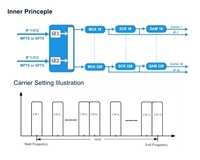 Modulador de TV Digital Satelital HODNAO SQM-B32-I, Modulación RF 32 en 1, DVB-C QAM IPTV, 2 IP, Ethernet 100/1000M, FTTH