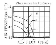 Toyon kipas Blower sentrifugal Dc 40mm 5V 12V - Product Image 4