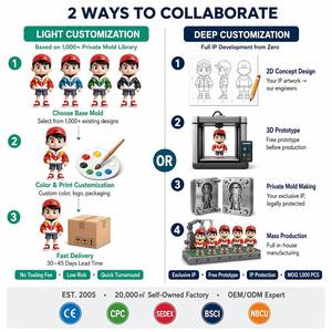 Figurine d'action personnalisée en PVC, <span class=keywords><strong>design</strong></span> artistique 3D, modèle de dessin animé personnalisé, jouet en vinyle - Product Image 4