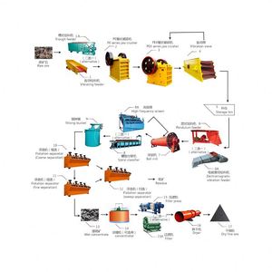 Công suất cao 300tpd hoàn thành than chì quặng nổi tách nhà máy chế biến - Product Image 5