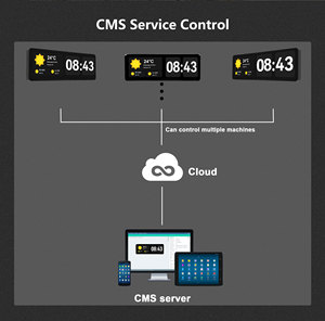 プロフェッショナル21インチPOE/RJ45スマートクロックデジタルサイネージLCD HD 2560x800解像度学校教育向け集中制御 - Product Image 5