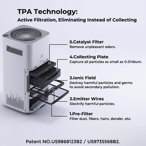 مصنع Airdog لتنقية الهواء في الأماكن المغلقة مصنع البلازما - Product Image 2