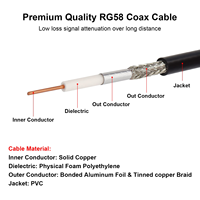 Kabel Coax RG-58 1000ft 50 Ohm untuk kabel ekstensi antena Radio CB