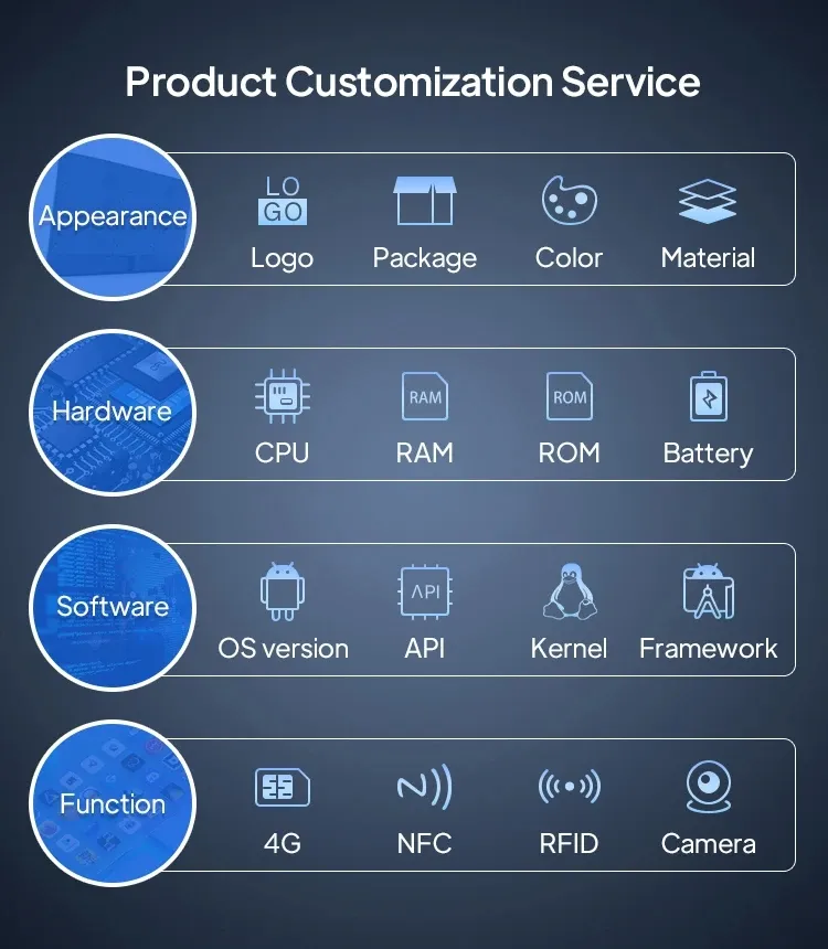 Rockchip RK3568Androidボードクアッドコア産業用開発ボードAndroid11組み込みPCBメインボード