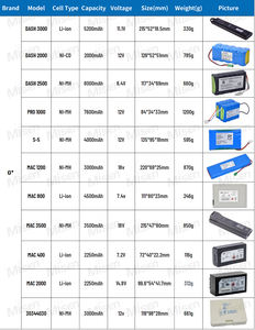 Sostituzione Medtronic fisioterapista Lifepak 20e defibrillatore batteria 11141-000112 3205296-003 lifepak 20 E 11.1V 7800mAh - Product Image 4
