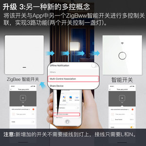 สวิตช์ติดผนังอัจฉริยะ EWeLink ควบคุมผ่านแอป Zigbee 1 ช่อง ใช้สายกลาง สีขาวและสีเทา แผง PC ทนไฟ - Product Image 4