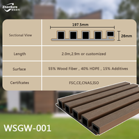 Guide ultime des panneaux muraux extérieurs modernes en WPC co-extrudé, imperméables, ignifuges, durables, esthétiques, protection UV, garantie 5 ans