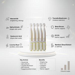 Suero de Pigmentación B.F.S. con Alfa Arbutina, Niacinamida y Ácido Hialurónico para Blanquear e Iluminar el Rostro - Product Image 4