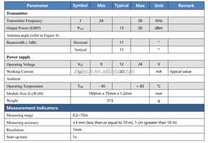 24Ghz 75m khác nhau, mô-đun Radar Non-Contact mực nước điều khiển bảng mạch mức chất lỏng Mô-đun cảm biến - Product Image 5
