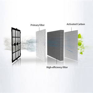 ผู้ผลิตเครื่องฟอกอากาศทางการแพทย์ผลิตในประเทศจีน<span class=keywords><strong>เครื่อง</strong></span>ฟอกอากาศอัจฉริยะปรับแต่งได้สำหรับบ้านเรามีใบรับรอง ETL <span class=keywords><strong>แบบ</strong></span><span class=keywords><strong>พก</strong></span><span class=keywords><strong>พา</strong></span> - Product Image 4