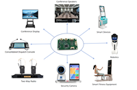 Module de microphone USB AEC AGC à reconnaissance vocale et réduction de bruit simulé 1/2 pour conférences, maisons intelligentes et appareils de bureau