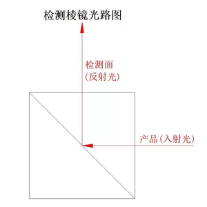 직사각형 미니 접착 BK7/K9 석영/사파이어 광학 유리 측량 검사 프리즘 90% 투명 개구부 60/40 표면 품질 - Product Image 3