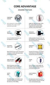 Lift Barang Elektrik dengan Remote Kontrol untuk Penggunaan Luar Ruangan dan Dalam Ruangan - Product Image 4