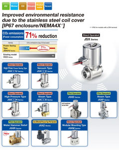 Цифровой интеллектуальный позиционер клапана Valworx серии 5298 для двухходового электромагнитного клапана SMC серии JSX с прямым и пилотным управлением - Product Image 6