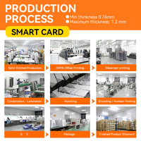 Cartes NFC Ntag213 Ntag215 Ntag216 RFID personnalisées en PVC noir mat brillant vierges de type ISO/IEC 14443A
