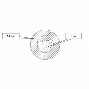 4043 5356 Varillas TIG de aluminio Personalizables ODM/OEM Disponible Hoja de aleación de fundición Automotive Marine ER4047 - Product Image 1