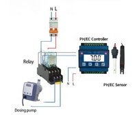 Purificateur de piscine hydroponique automatique JIRS, pH-mètre industriel, surveillance de la qualité des eaux usées, contrôleur de pH/ORP/EC/TDS
