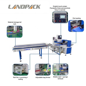 Machine d'emballage horizontale automatique pour serviettes, chemises, oreillers et sacs - Product Image 4