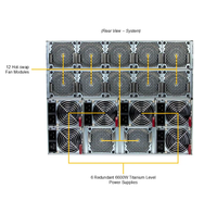 Serveur d'entraînement IA robuste 8U SYS-822GS-NB3RT avec SuperNIC Connect X-8 800GbE pour l'apprentissage profond et la simulation scientifique