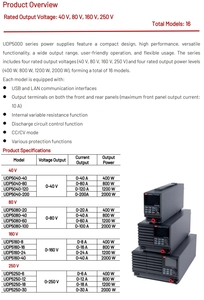 UNI-T UDP5160-8 <strong>Programmable</strong> Dc Voltage Regulator Power Supply With Lcd Screen 40/80/160/250v - Product Image 6
