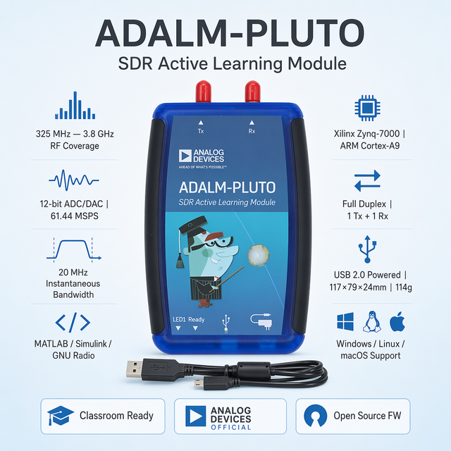 ADALM-PLUTO Software-Defined Radio Active Learning Module SDR Wireless Performance Software Defined Radio Development Board