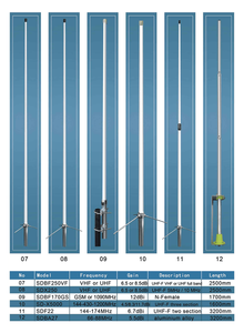 Antena de Estación Base Ajustable de 3 Bandas HF/VHF/UHF, Antena de Fibra de Vidrio de 1.5 m de Longitud - Product Image 6