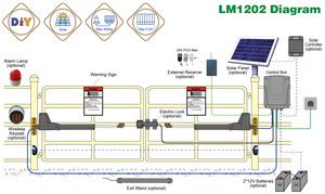 Ouvre-porte automatique à battants noirs de haute qualité LM1202, moteur double pour <span class=keywords><strong>portail</strong></span> lourd, utilisation moderne pour villa - Product Image 6