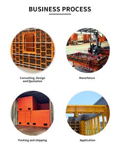 Trung Quốc Nhà Sản Xuất Nhà Máy Giá Gỗ Ván khuôn Xây Dựng Các Nhà Sản Xuất Trực Tiếp Bán Thép Khung Ván khuôn - Product Image 5