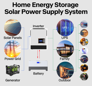 Bullcube <b>48v</b> 2.5kwh 5kwh 7.5kwh 10kwh 15kwh <b>Battery</b> 51.2v 50ah 100ah 150ah 200ah 300ah Pack Stacked QL-12100(48200-ST) <b>48v</b> Lithi - Product Image 6